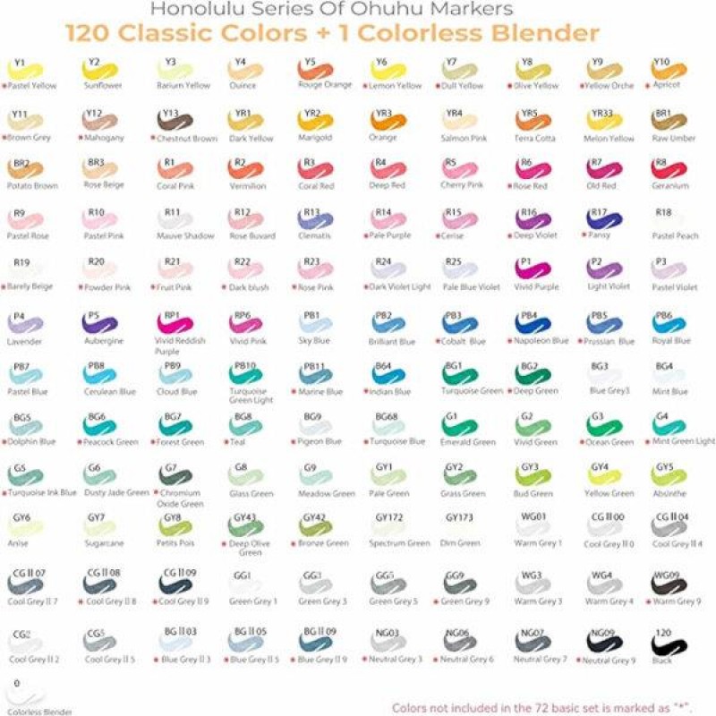 Ohuhu Honolulu Alcohol Art Markers Σετ 120 Μαρκαδόρων Brush - Chisel
