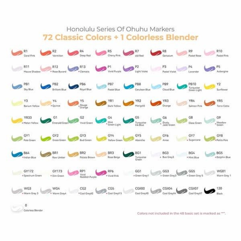 Ohuhu Σετ 72 Μαρκαδόρων Οινοπνεύματος Honolulu Με Διπλή Μύτη Πινέλο-Λεπτή Ohuhu Σετ 72 Μαρκαδόρων Οινοπνεύματος Honolulu Με Διπλή Μύτη Πινέλο-Λεπτή