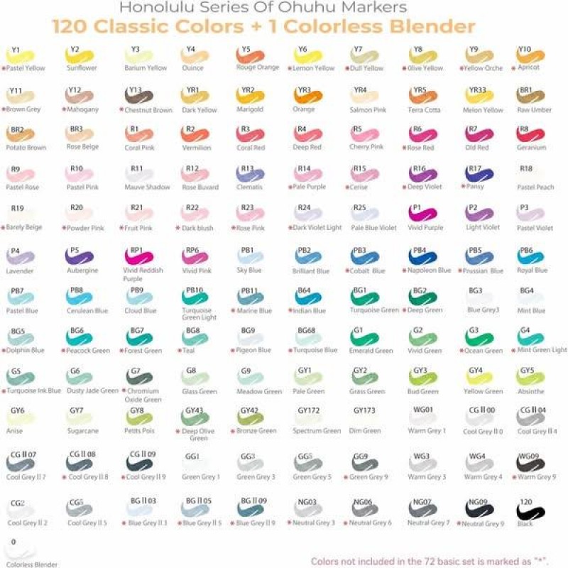 Ohuhu Σετ 120 Μαρκαδόρων Οινοπνεύματος Honolulu Με Διπλή Μύτη Πινέλο-Λεπτή