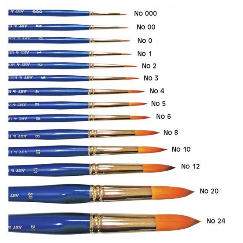Πινέλο Συνθετικό Στρογγυλό Ακουαρέλας 2700 No 000